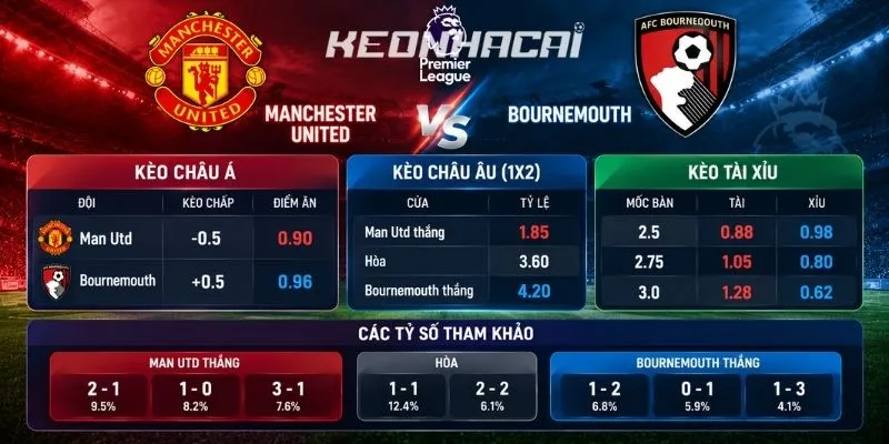 Bảng tỷ lệ cược trận đấu Manchester United vs Bournemouth