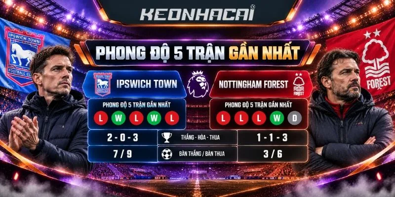 Các thông số liên quan tới phong độ 2 đội bóng