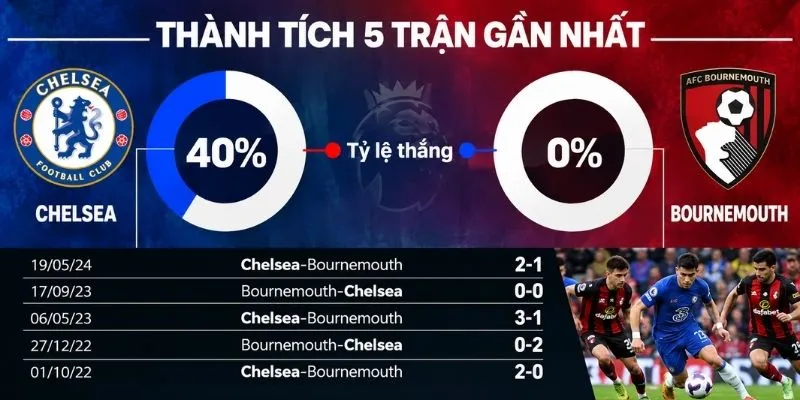 Đánh giá chi tiết các hạng mục cược trận đấu