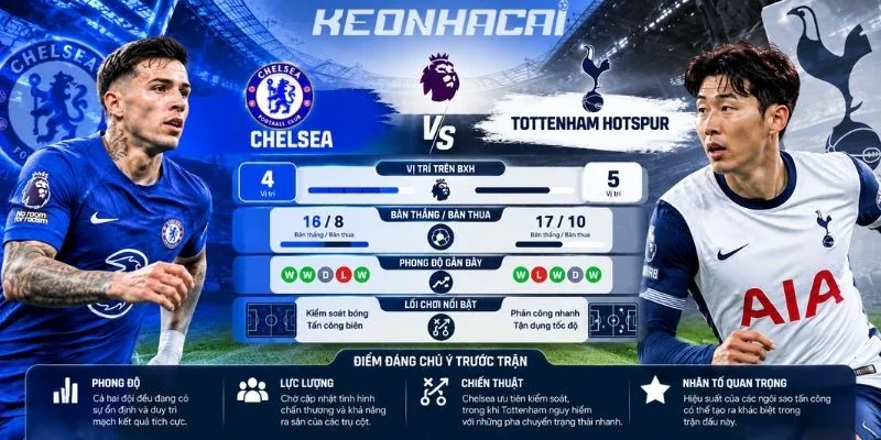 Dữ liệu trước thềm trận đấu giữa Chelsea vs Tottenham Hotspur