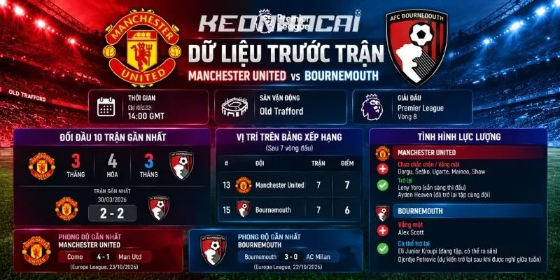 Dữ liệu trước thềm trận đấu giữa hai câu lạc bộ