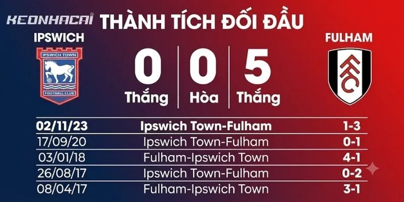 Phân tích phong độ đỉnh cao của Ipswich Town vs Fulham